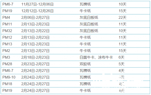 玖龍停機(jī)函