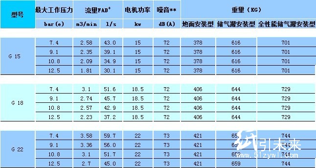 技術(shù)參數(shù)60HZ