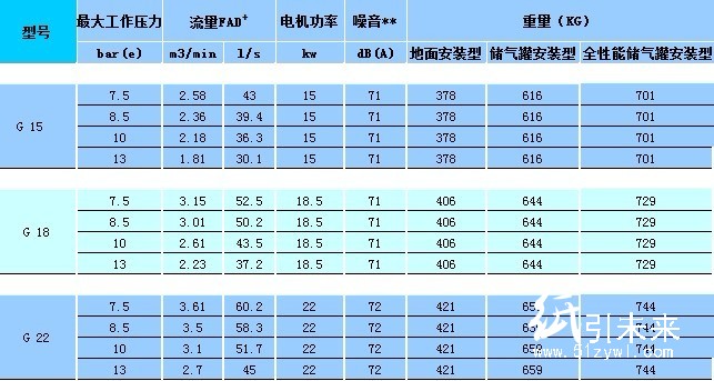 技術(shù)參數(shù)50HZ