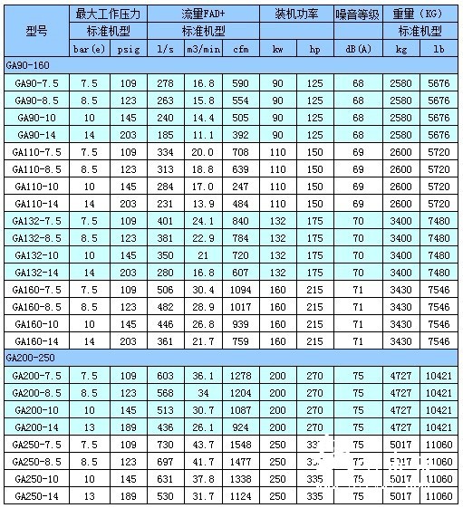 GA90-500噴油螺桿壓縮機(jī)