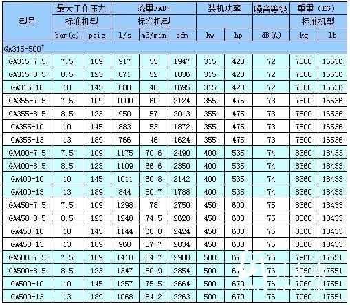 GA90-500噴油螺桿壓縮機(jī)