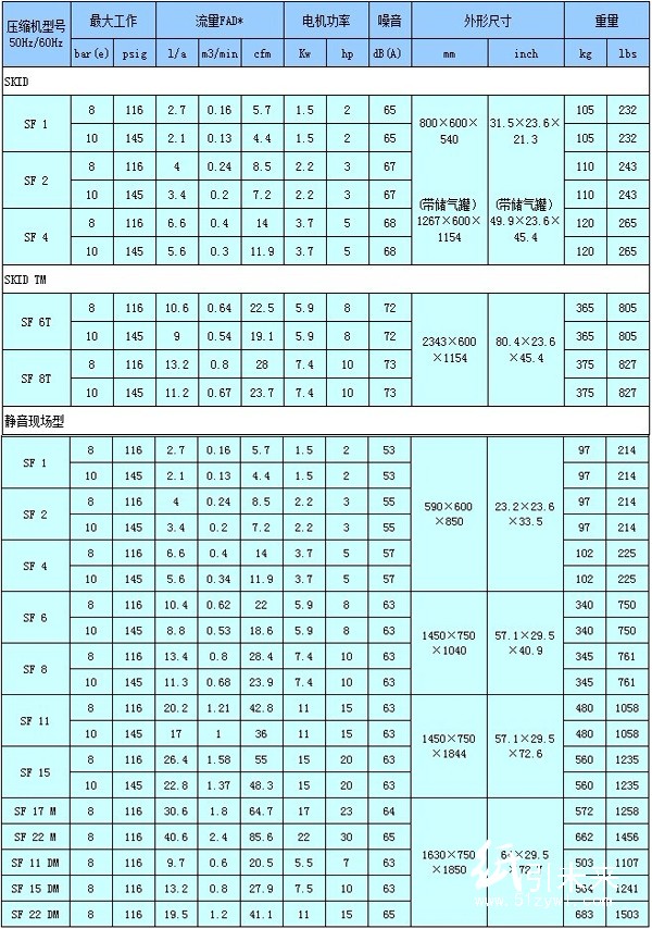 SF1-15/17-22無油渦旋壓縮機