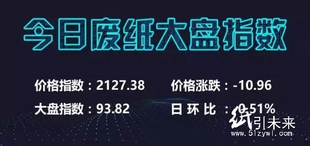 12月16日廢紙信息