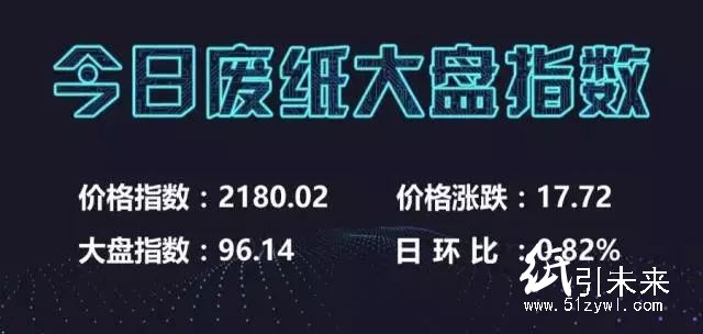 12月21日廢紙信息