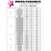 白牛皮、雙膠、銀卡特價秒殺