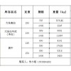 大東高白、本白牛皮紙、俄牛出售