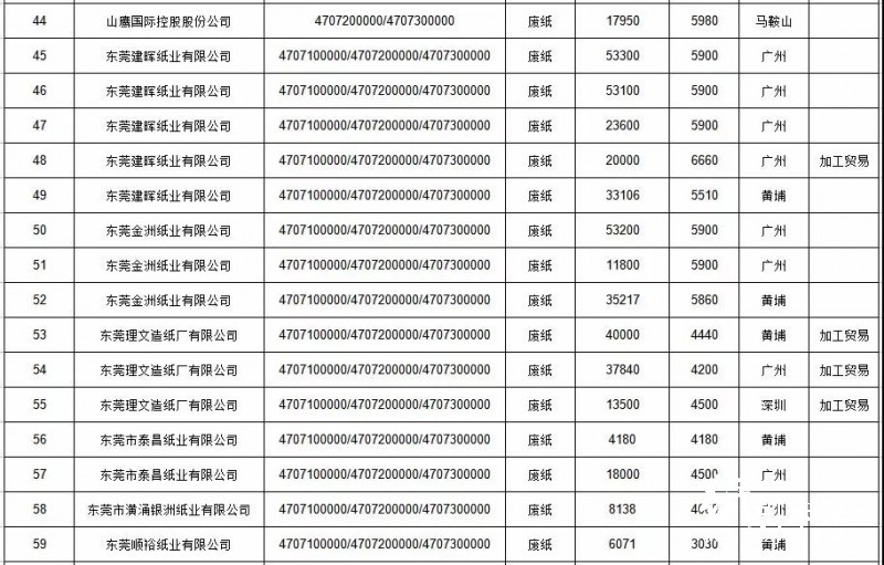 廢紙許可證