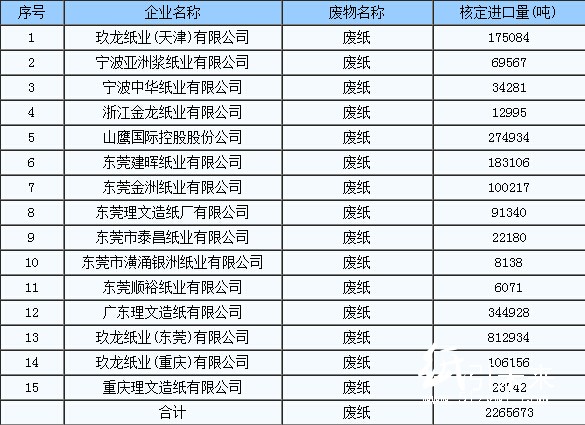 廢紙進(jìn)口