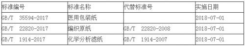 3項新發(fā)布標準信息