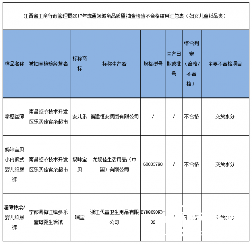 婦女兒童紙品類