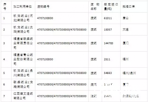 第三批獲得進(jìn)口許可證