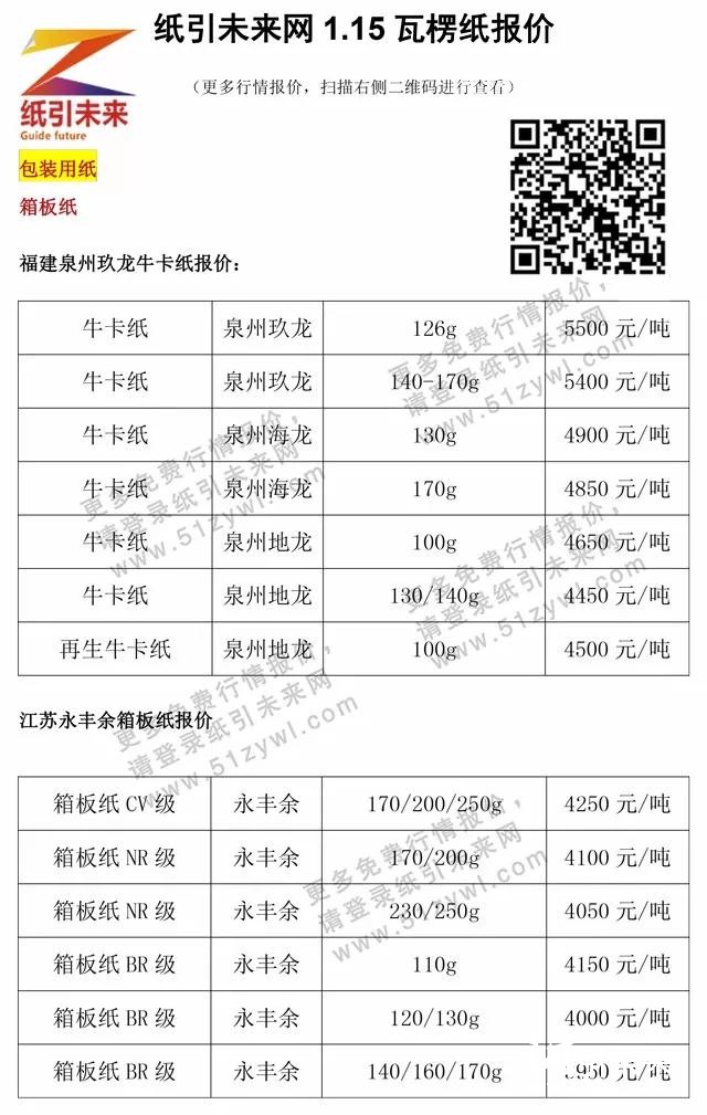 1月17日紙張報(bào)價(jià)