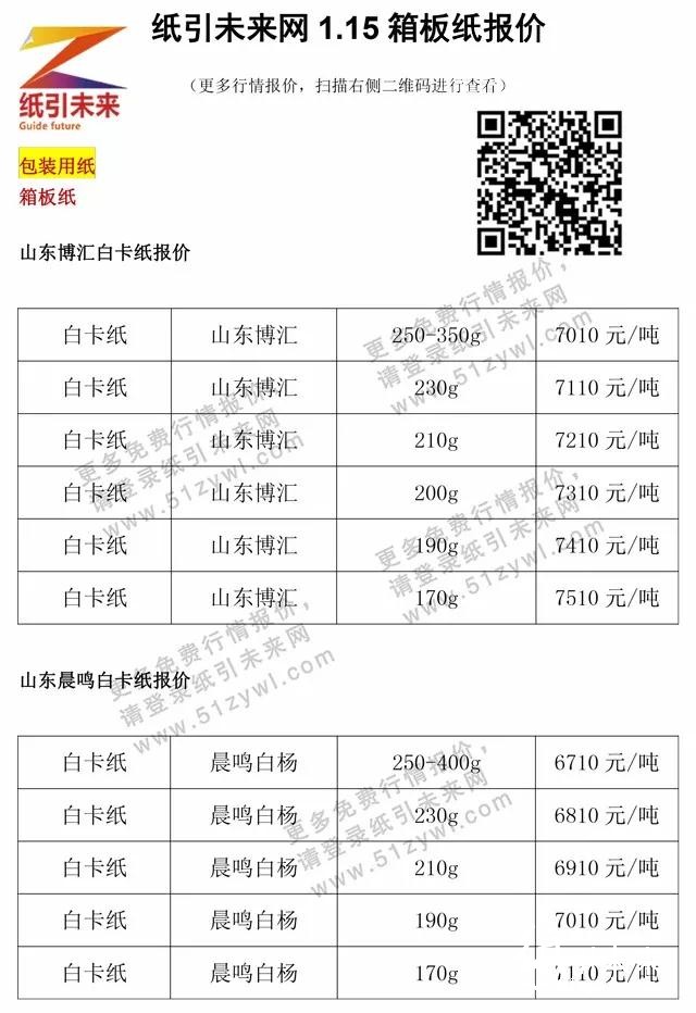 1月17日紙張報(bào)價(jià)