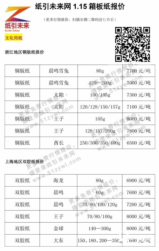 1月18日紙張報價