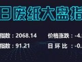 【最新廢紙信息】整體呈下行趨勢，但已有小部分紙廠開始上調紙價