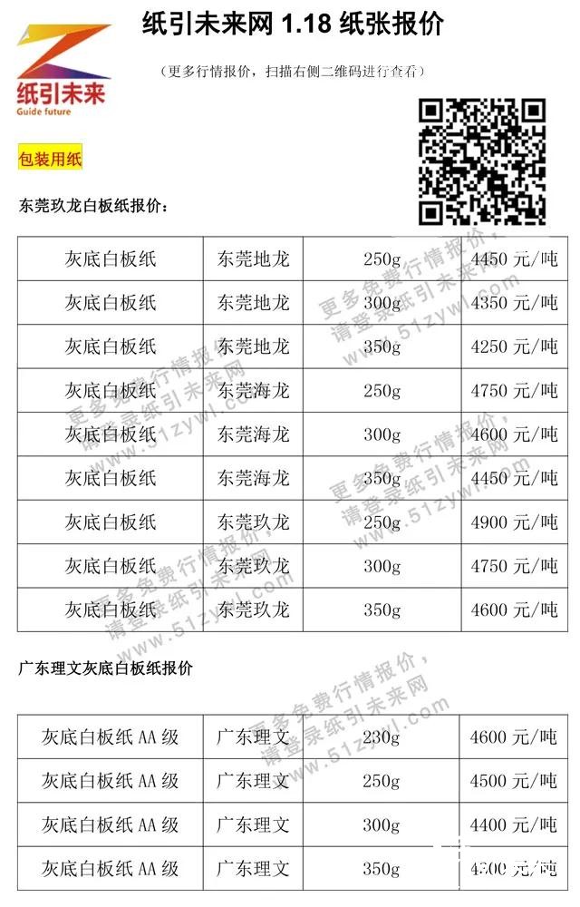 1月19日紙張報(bào)價(jià)