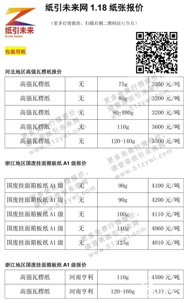 1月19日紙張報(bào)價(jià)