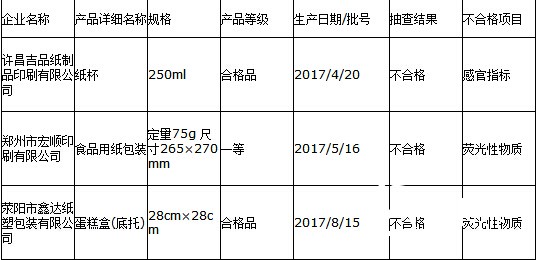 河南產(chǎn)品