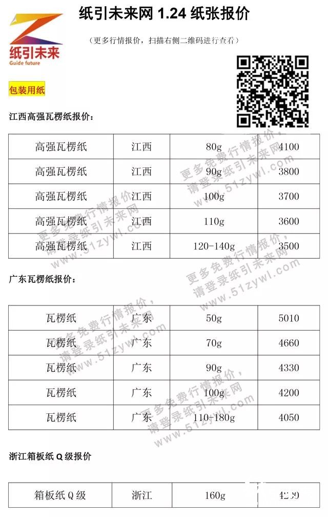 1月24日紙張報(bào)價(jià)