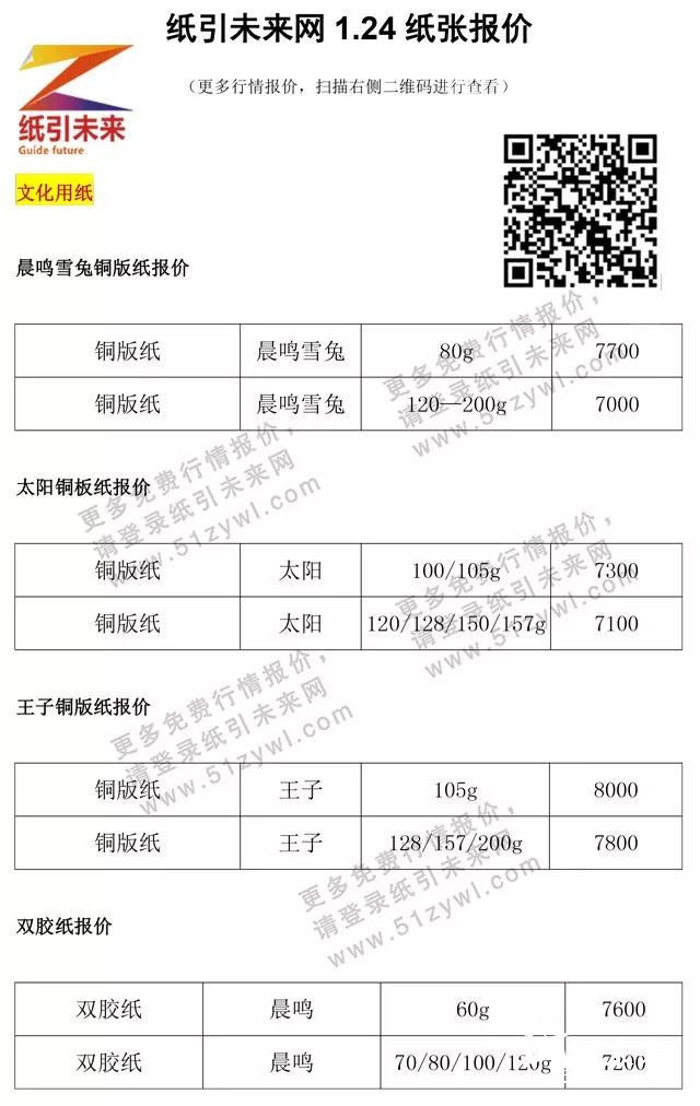 1月24日紙張報(bào)價(jià)