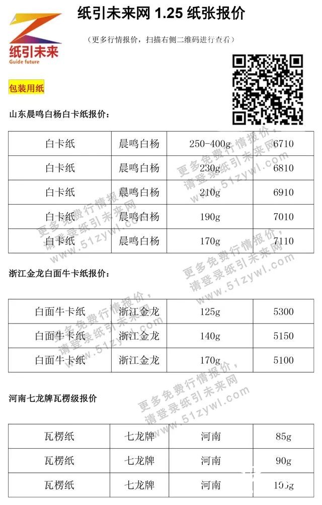 1月25日紙張報(bào)價(jià)