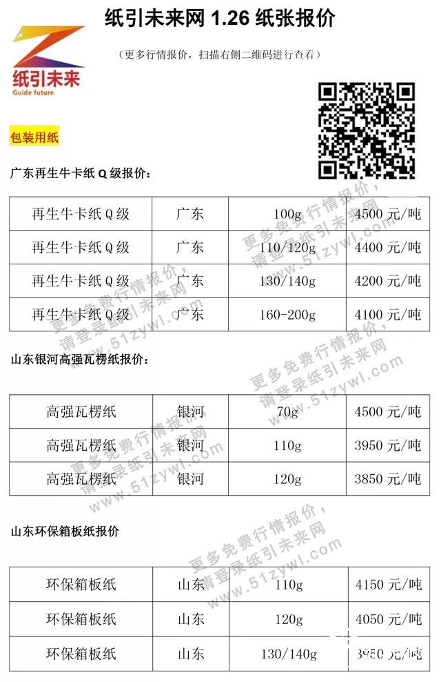 1月27日紙張報(bào)價(jià)