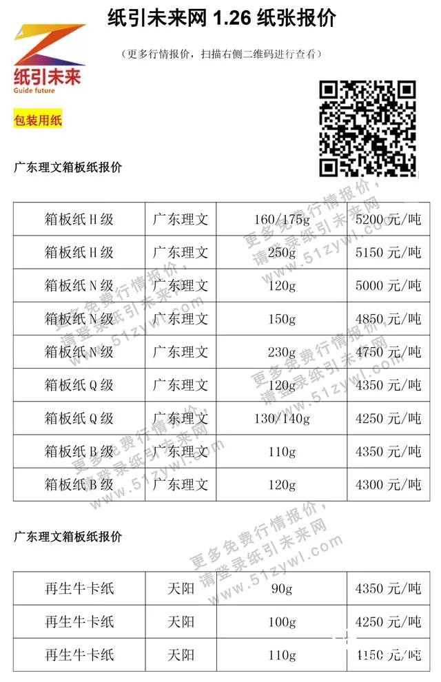 1月27日紙張報(bào)價(jià)