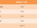 【1月27日紙張報價】太陽、理文、銀河等紙廠最新包裝紙報價