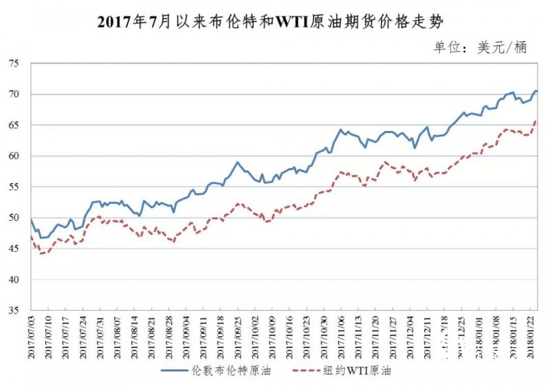 紙價難跌！