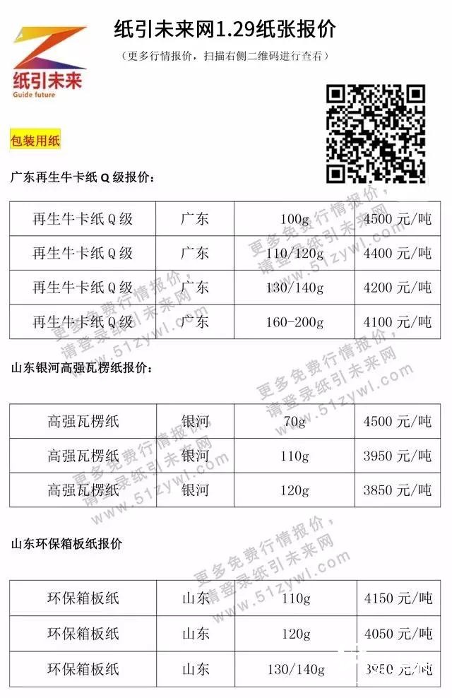 1月29日紙張報(bào)價(jià)