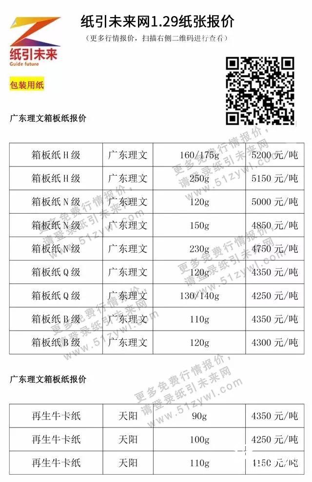 1月29日紙張報(bào)價(jià)