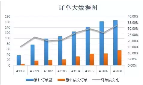 紙引未來網(wǎng)訂單大數(shù)據(jù)