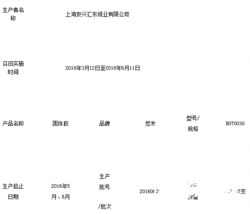 上海安興匯東紙業(yè)有限公司召回部分固體膠