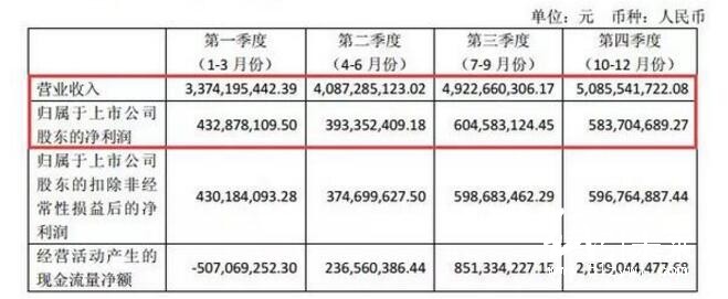 山鷹紙業(yè)  23億元 包裝紙 紙引未來