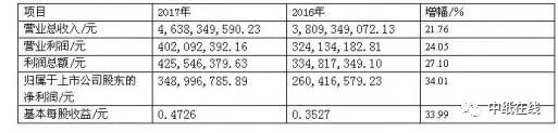 中順潔柔 紙業(yè) 生活用紙 紙引未來