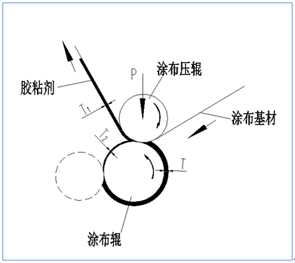 包裝 膠黏劑轉(zhuǎn)移率 計測  紙引未來網(wǎng)