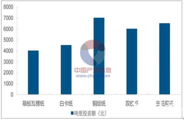 2018年我國雙膠紙行業(yè)價格走勢及市場需求預(yù)測分析