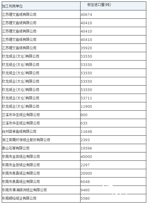 第十批 廢紙進(jìn)口