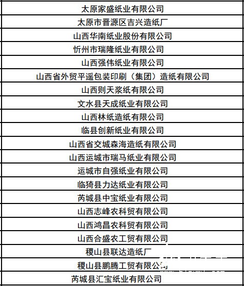 有1371家紙廠上監(jiān)察名單 太原