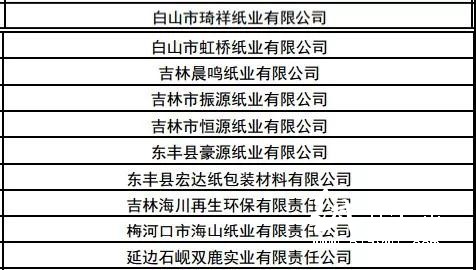 有1371家紙廠上監(jiān)察名單 吉林 高耗能