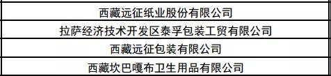 有1371家紙廠上監(jiān)察名單 西藏