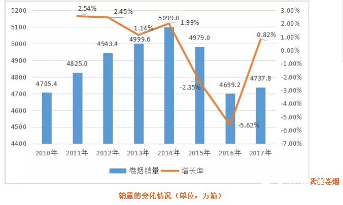 煙包印刷曝最新成績單：勁嘉最大、東風(fēng)最賺、澳科大漲、貴聯(lián)大跌，市場趨向何方？