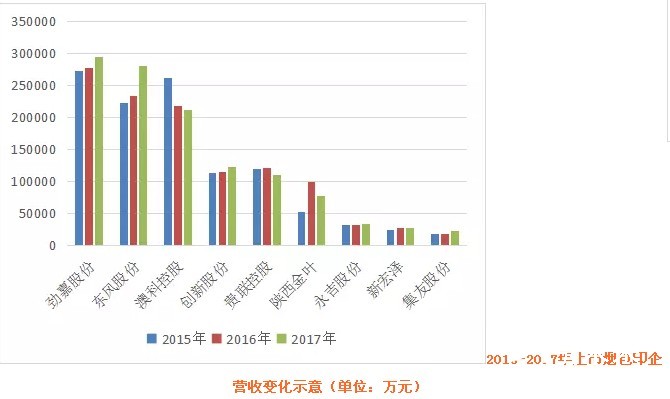 煙包印刷曝最新成績單：勁嘉最大、東風(fēng)最賺、澳科大漲、貴聯(lián)大跌，市場趨向何方？