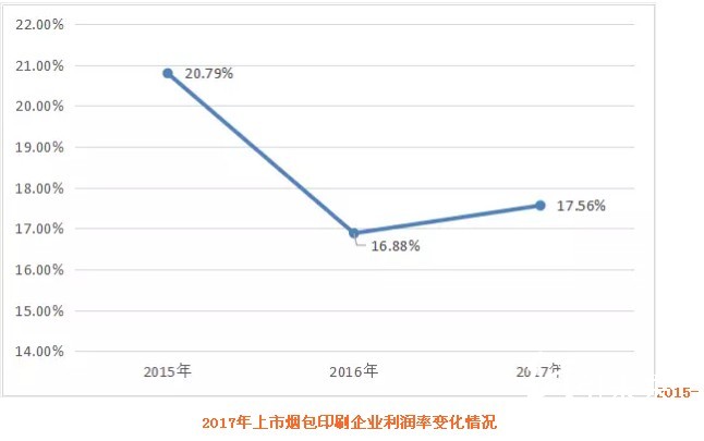 煙包印刷曝最新成績單：勁嘉最大、東風(fēng)最賺、澳科大漲、貴聯(lián)大跌，市場趨向何方？