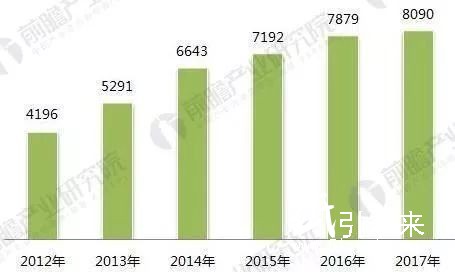 2018包裝印刷行業(yè)關(guān)鍵詞