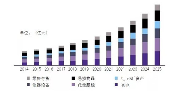 信息型智能包裝技術(shù)應(yīng)用分析