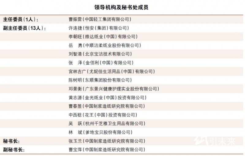 中國(guó)造紙協(xié)會(huì)生活用紙專(zhuān)業(yè)委員會(huì)領(lǐng)導(dǎo)機(jī)構(gòu)換屆——新一屆領(lǐng)導(dǎo)機(jī)構(gòu)名單