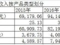 紙媒要玩完了？中信出版仍保持每年30%以上增長驚艷世人