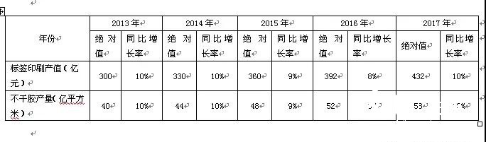 標(biāo)簽印刷依然一枝獨(dú)秀 市場(chǎng)潛力遠(yuǎn)未釋放