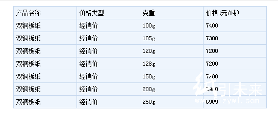 5月9日贛州恒軒紙業(yè)雙銅板紙價格平穩(wěn)